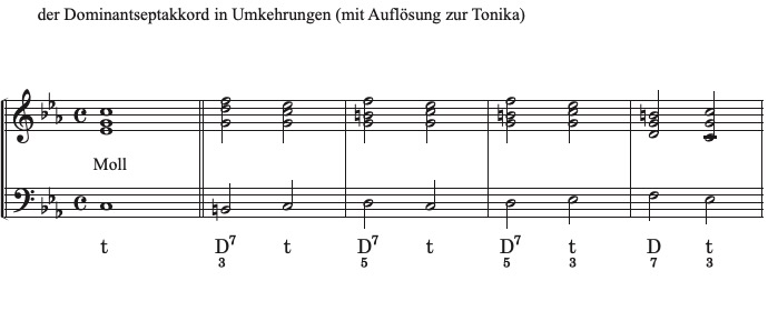 Lösung Vorschau