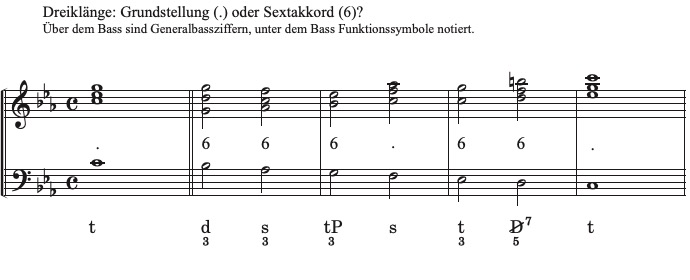 Lösung Vorschau