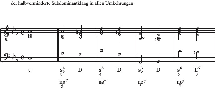 Lösung Vorschau
