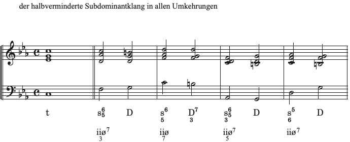 Lösung Vorschau